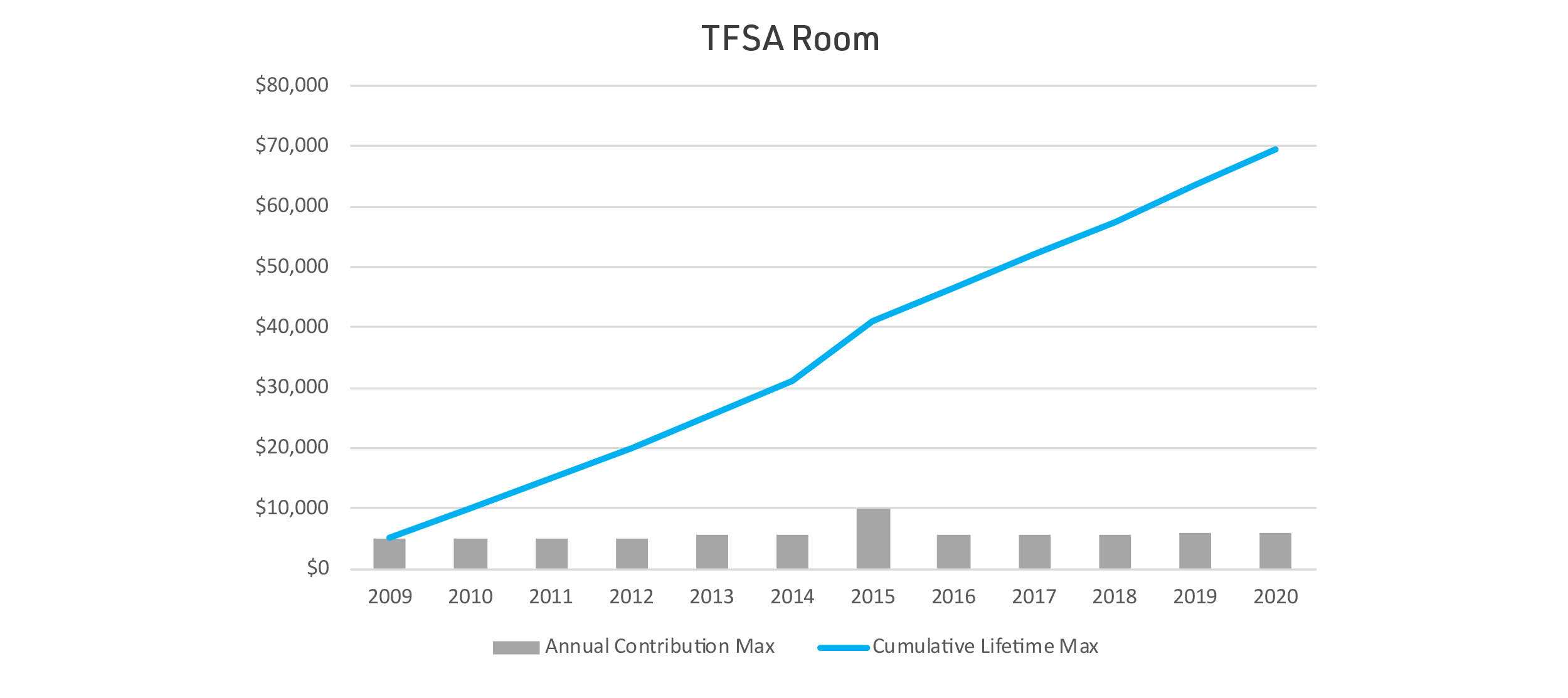 200120_tfsaroom_chart-01-01-01.jpg#asset:17759
