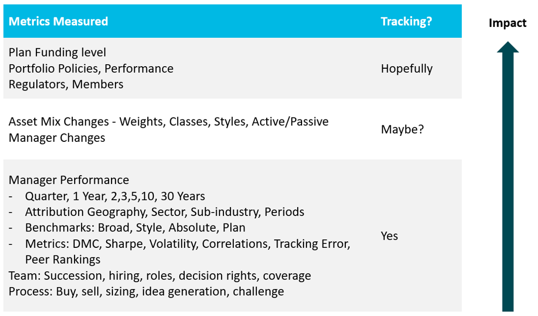 The inverse relationship between measurement detail and impact