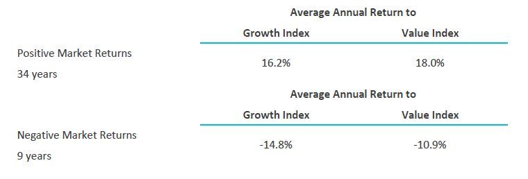 Volatility-blog_Performance-table.JPG#asset:15062