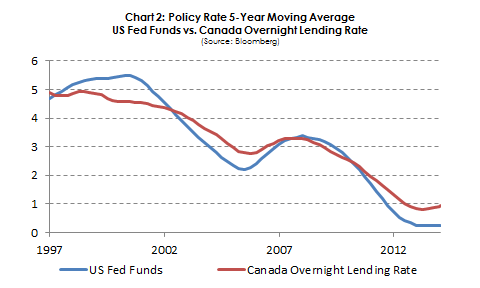 chart-2a.png#asset:8506