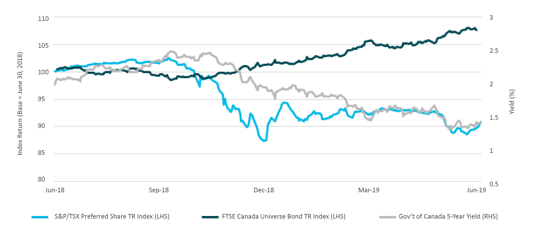 prefs_gary_chart.jpg#asset:16855